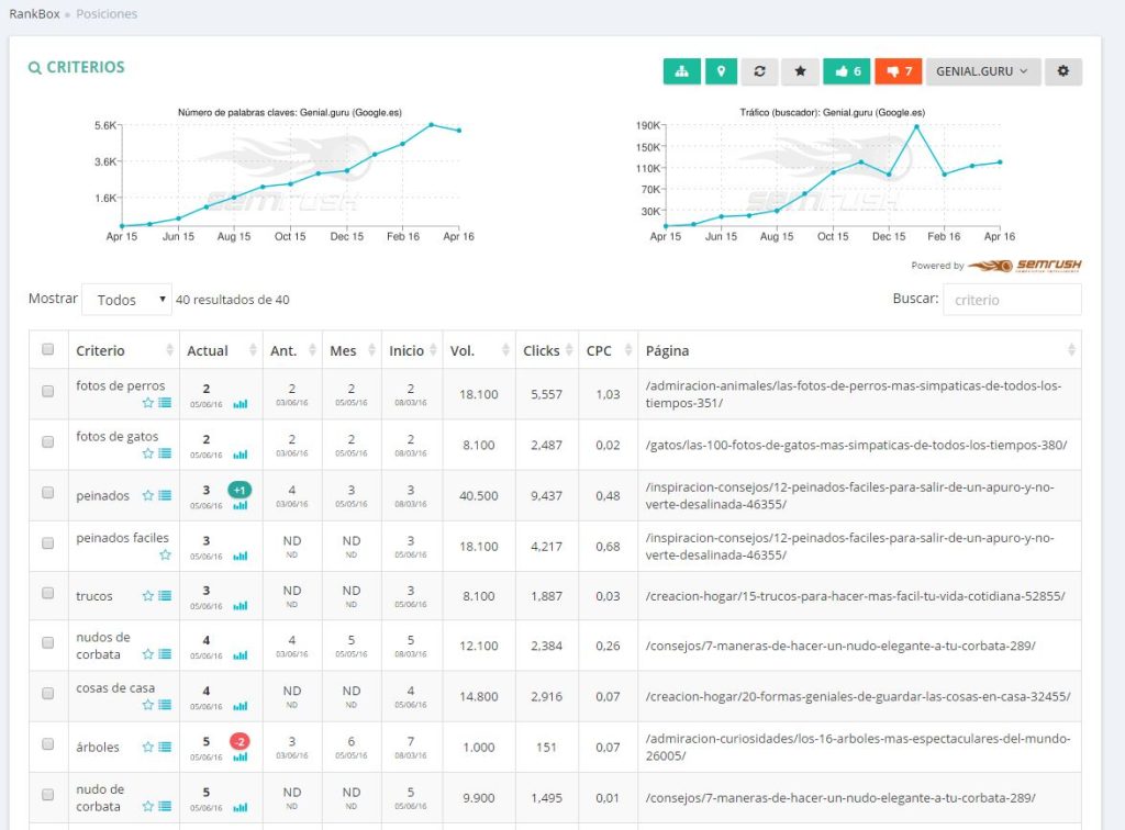 datos de seobox sobre genial.guru